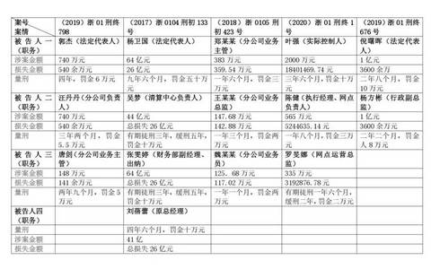 民间借贷中的非法集资风险防范——以非法吸收公众存款罪为例