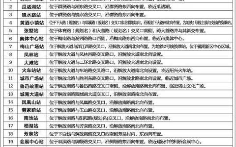 绍兴地铁1号线各站点名正式确定。