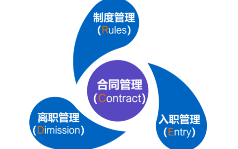企业如何从源头规避高额索赔等用工风险？