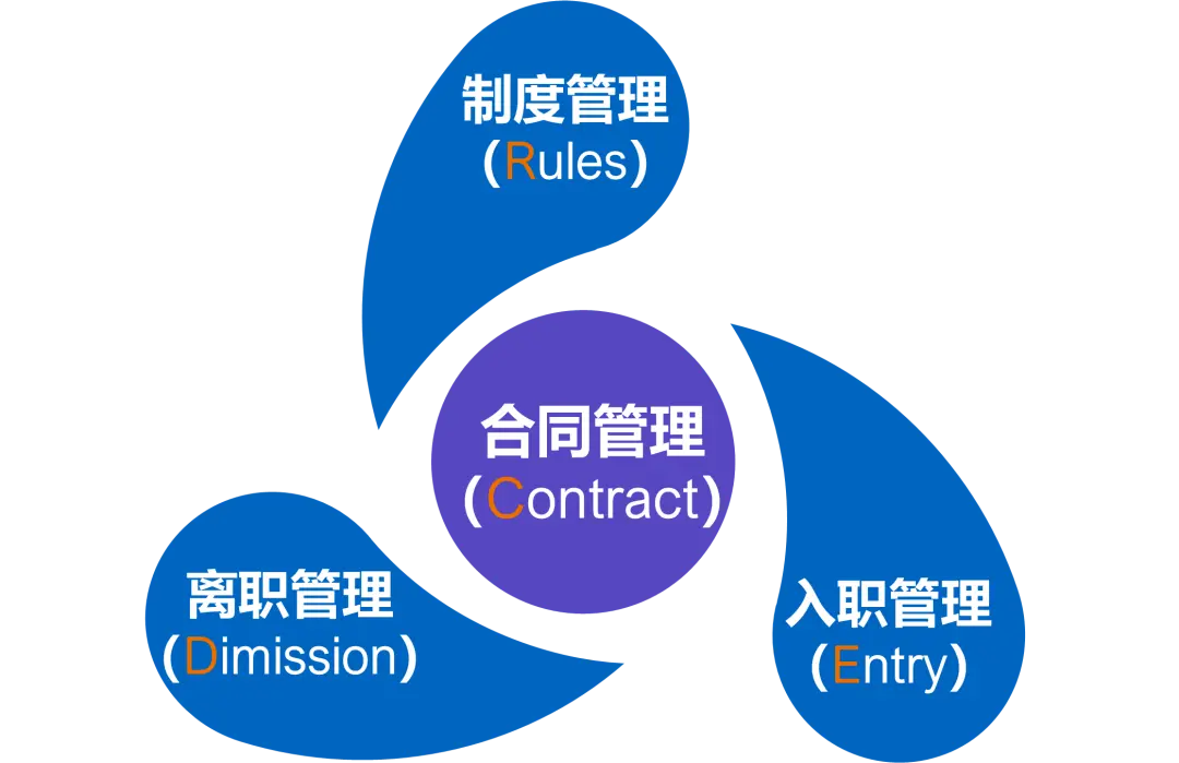 企业如何从源头规避高额索赔等用工风险？