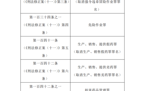关于执行《中华人民共和国刑法》确定罪名的补充规定（七）
