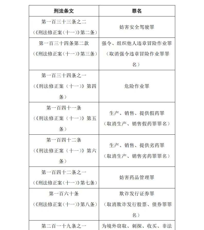 关于执行《中华人民共和国刑法》确定罪名的补充规定(七)