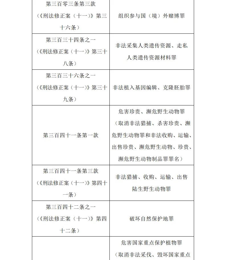 关于执行《中华人民共和国刑法》确定罪名的补充规定(七)