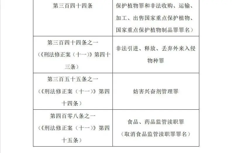 关于执行《中华人民共和国刑法》确定罪名的补充规定（七）