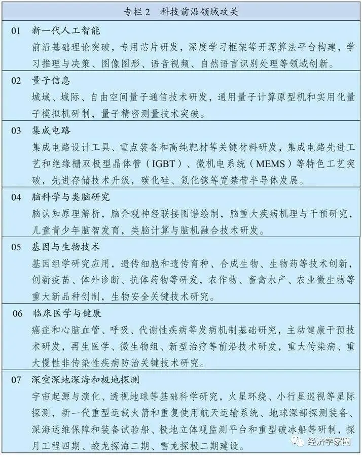 第十四个五年规划和2035年远景目标纲要