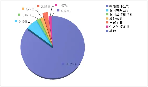 上海二中院《2014-2018股权转让纠纷案件审判白皮书》