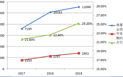房地产开发合规之路（十四）：逾期交房违约金和逾期办证违约金能否同时适用？