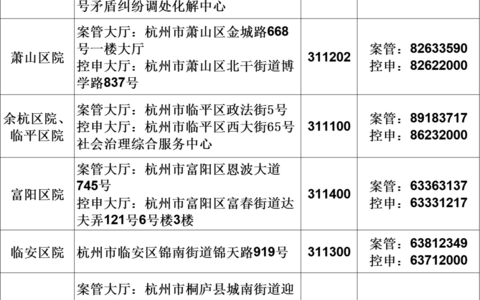 杭州市检察院案管中心电话