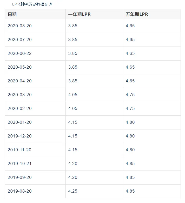 新民间借贷解释施行后利息的计算方法