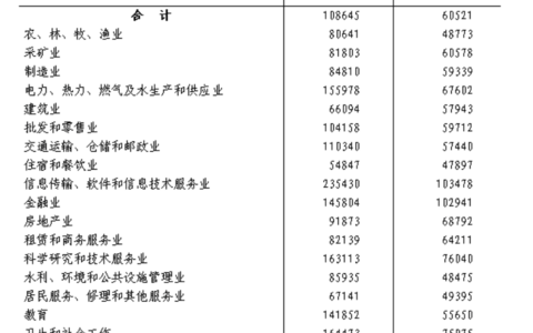 浙江2020统计信息