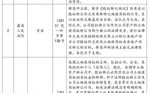 涉及土地使用权的股权转让协议不违反法律效力性强制性规定