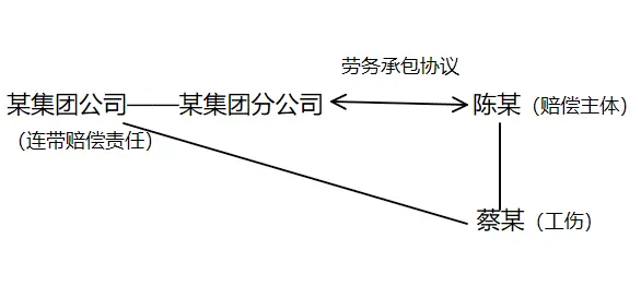 工伤赔偿款,如何计算?