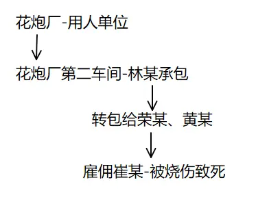 用人单位内部搞承包,谁来做被告?——承包情形下责任主体