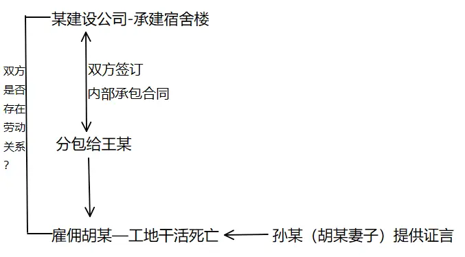 用人单位内部搞承包,谁来做被告?——承包情形下责任主体