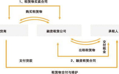 《民法典》第七百三十七条“虚构租赁物”分析