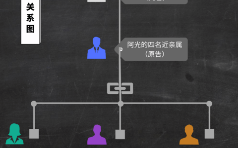 帮工过程中意外死亡，怎么赔？