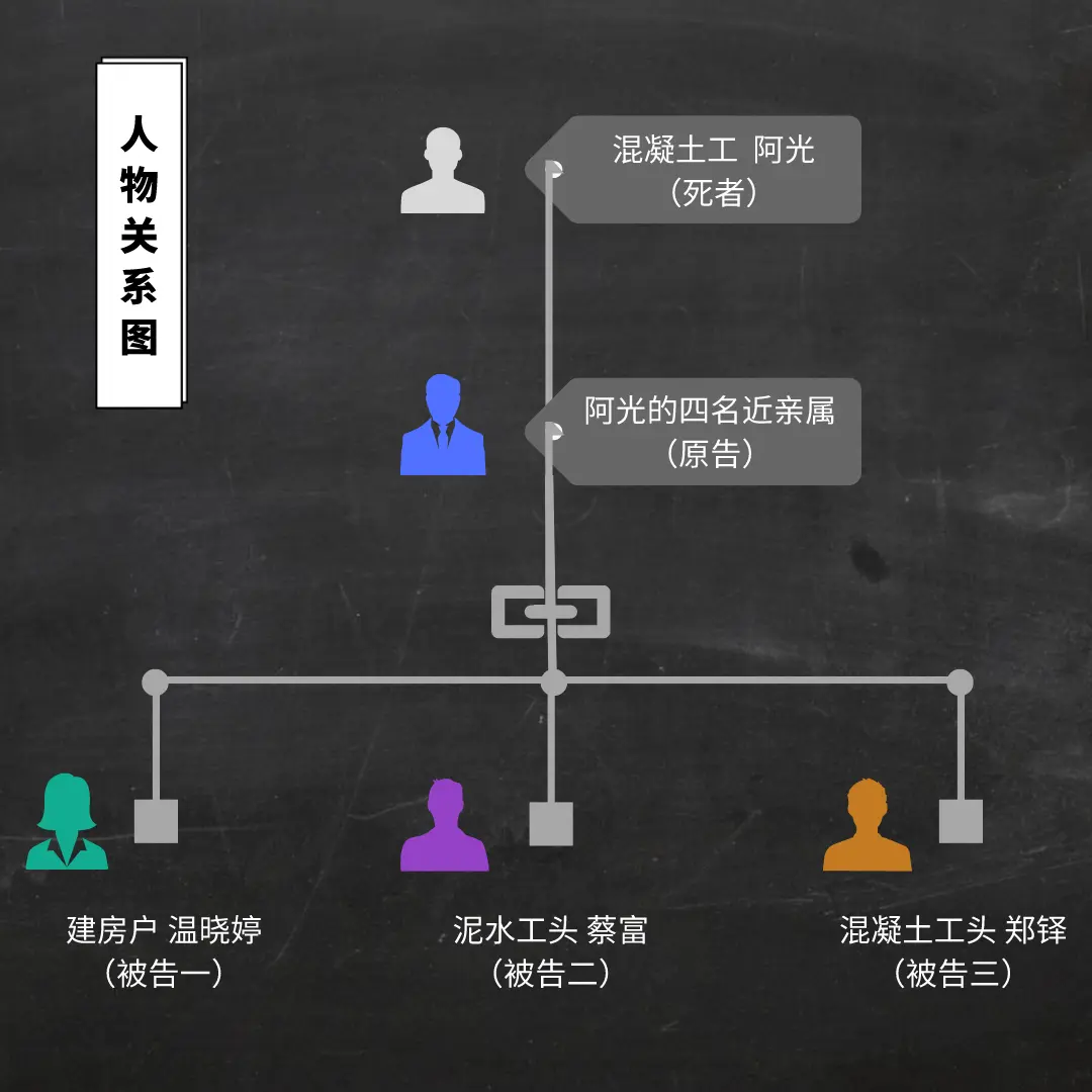 帮工过程中意外死亡,怎么赔?