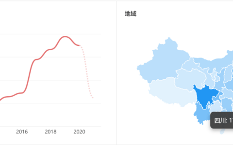 离婚时没有争取到的抚养权，离婚后能要求变更么？