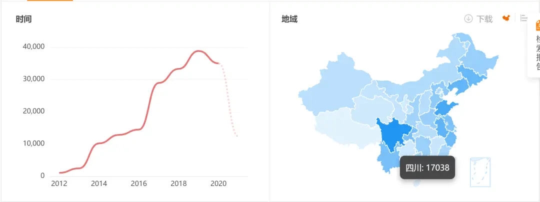 离婚时没有争取到的抚养权,离婚后能要求变更么?