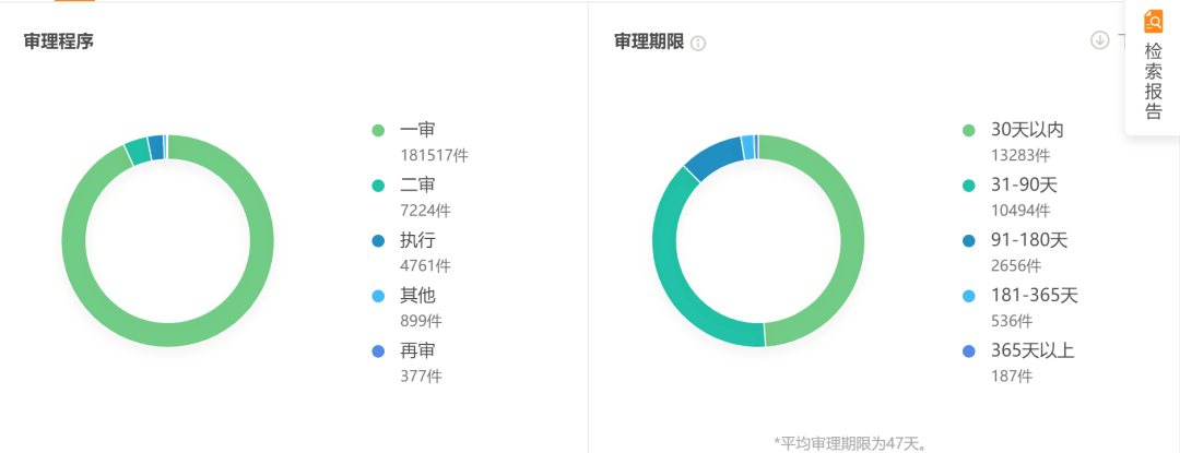 离婚时没有争取到的抚养权，离婚后能要求变更么？