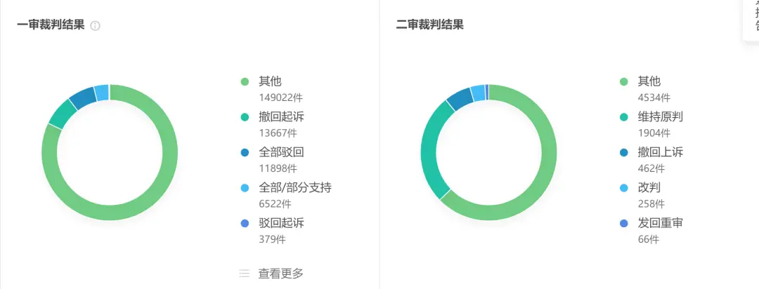 离婚时没有争取到的抚养权,离婚后能要求变更么?