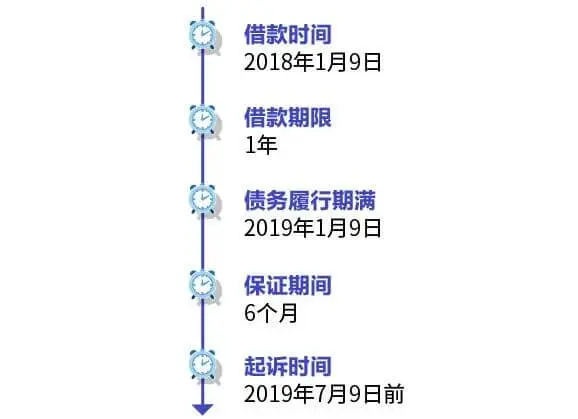 注意:民法典颁布后,默认一般保证,连带保证需要特别注明