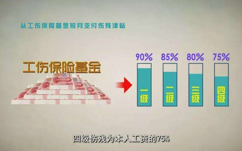 职工因工致残被鉴定为一到四级伤残，工伤保险怎么赔付？