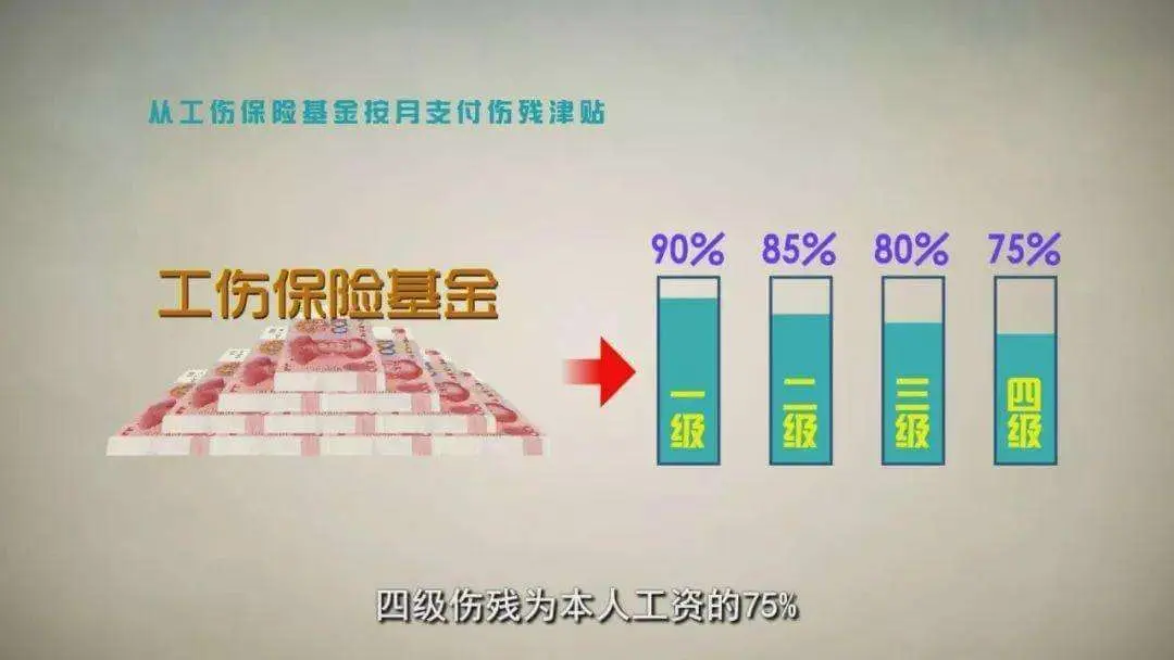 职工因工致残被鉴定为一到四级伤残,工伤保险怎么赔付?
