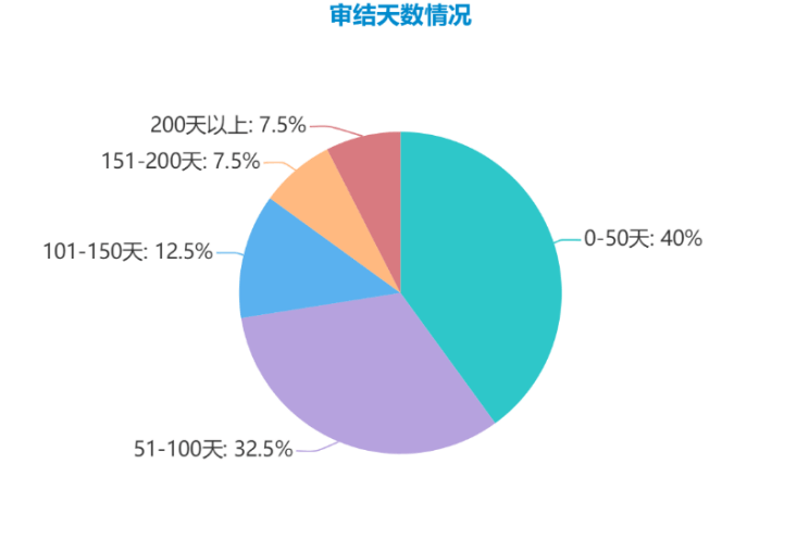 2019-2020年浙江高院民间借贷纠纷二审案件大数据分析报告