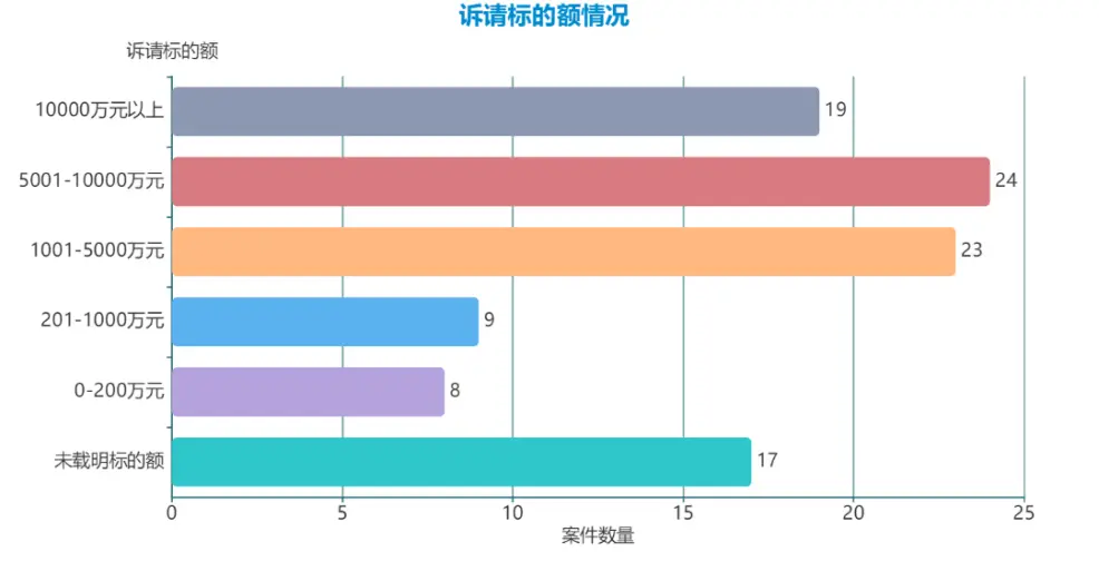 2019-2020年浙江高院民间借贷纠纷二审案件大数据分析报告