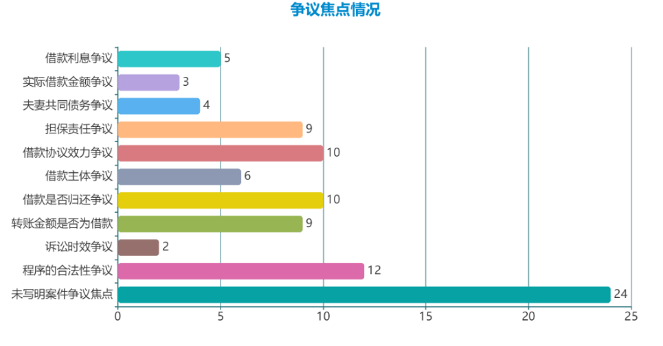 2019-2020年浙江高院民间借贷纠纷二审案件大数据分析报告