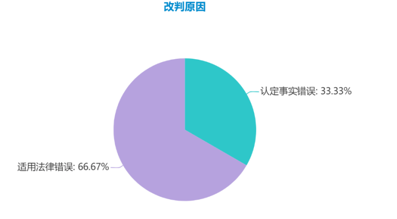 2019-2020年浙江高院民间借贷纠纷二审案件大数据分析报告