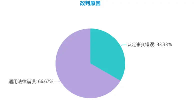 2019-2020年浙江高院民间借贷纠纷二审案件大数据分析报告