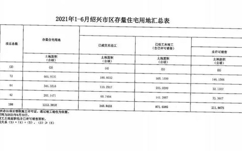 2021上半年绍兴市上虞区存量住宅情况