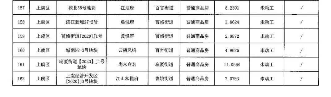 2021上半年绍兴市上虞区存量住宅情况