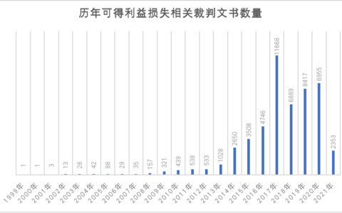 浅析建设工程合同纠纷中可得利益损失的裁判