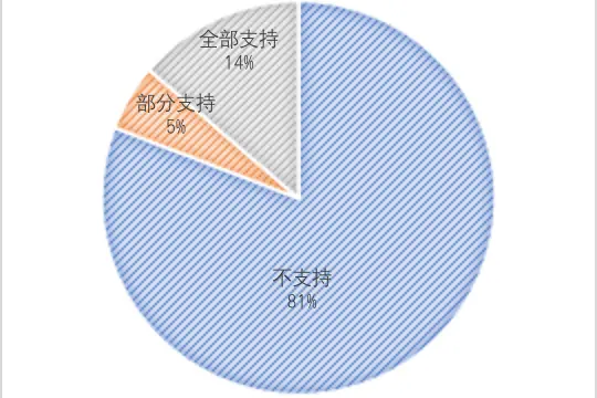 浅析建设工程合同纠纷中可得利益损失的裁判