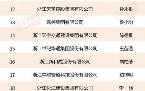 2021绍兴市民营企业100强名单