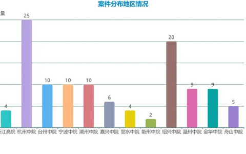 2020年1月-2021年9月浙江省保证合同纠纷二审案件大数据分析报告