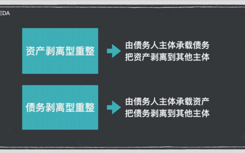 清算型重整模式+债务剥离之调整方案探析