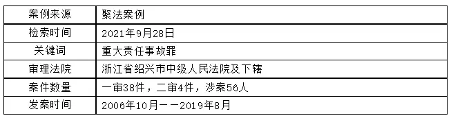 发生安全事故是否等于构成重大责任事故罪