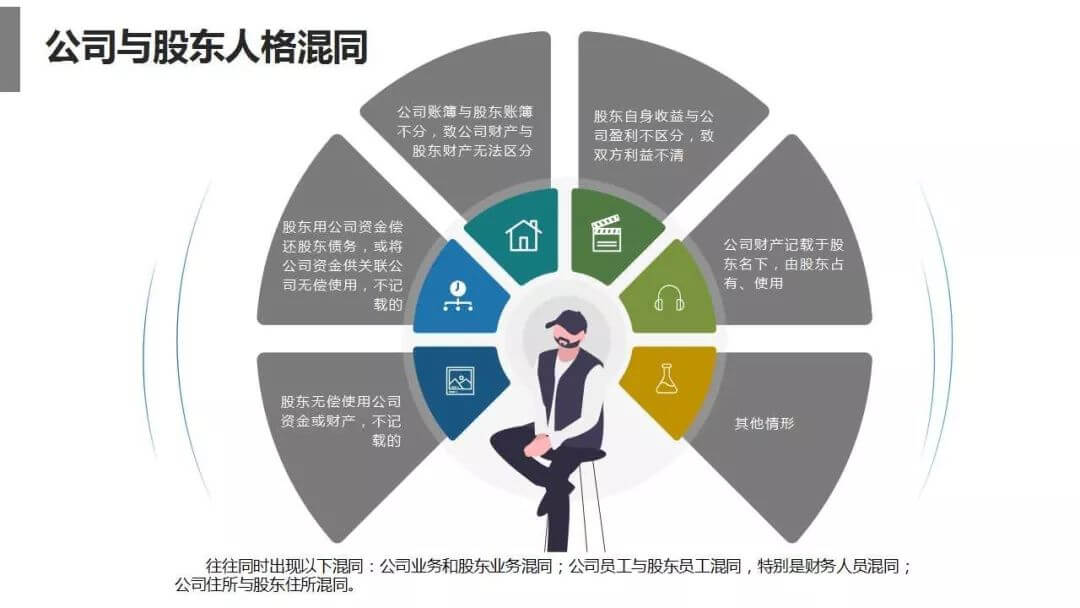 最高院裁判观点:如何通过“人格混同”追究公司股东责任