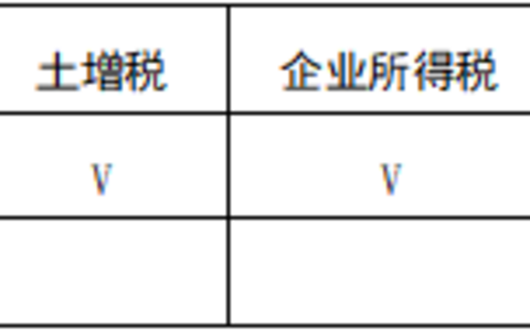 以股权转让方式转让土地的税务思考
