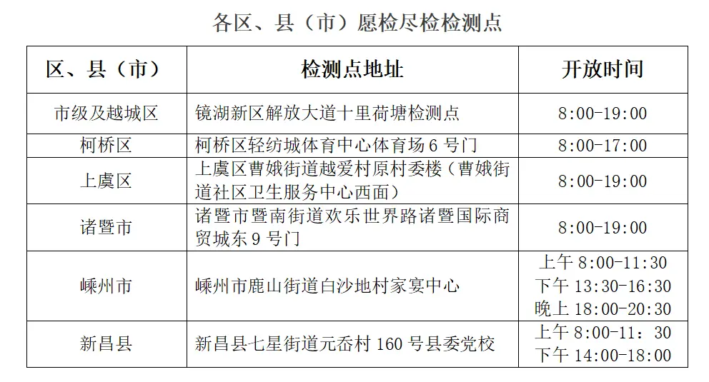绍兴市各县区核酸检测点地址、电话及开放时间