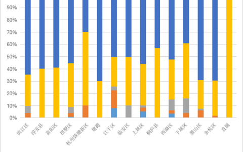 杭州百人律师事务所名单