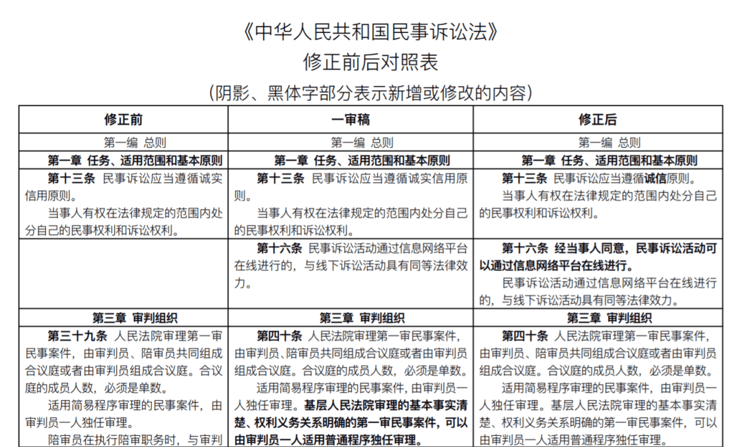 新民事诉讼法全文2021(附新旧条文对照)