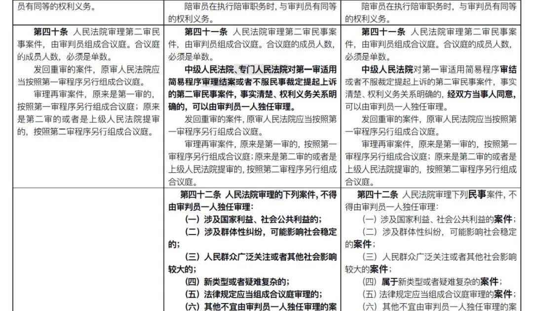 新民事诉讼法全文2021(附新旧条文对照)