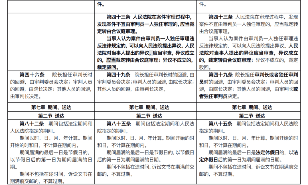 新民事诉讼法全文2021(附新旧条文对照)