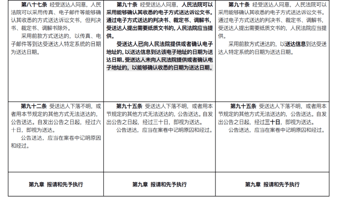 新民事诉讼法全文2021(附新旧条文对照)