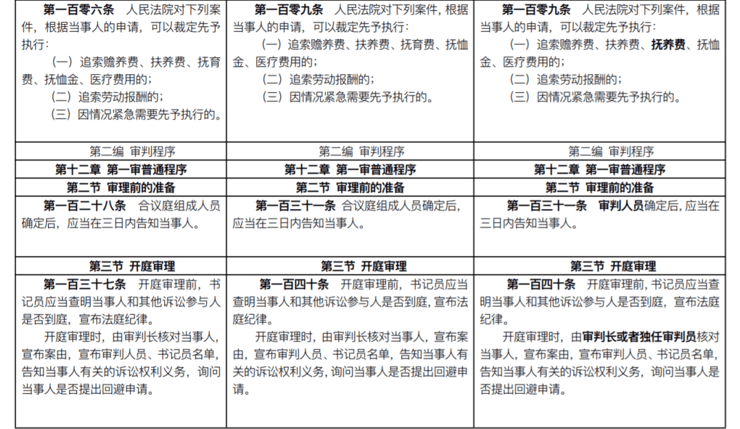 新民事诉讼法全文2021(附新旧条文对照)